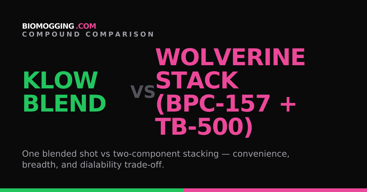 KLOW Blend vs Wolverine Stack (BPC-157 + TB-500): Broad Regeneration or ...