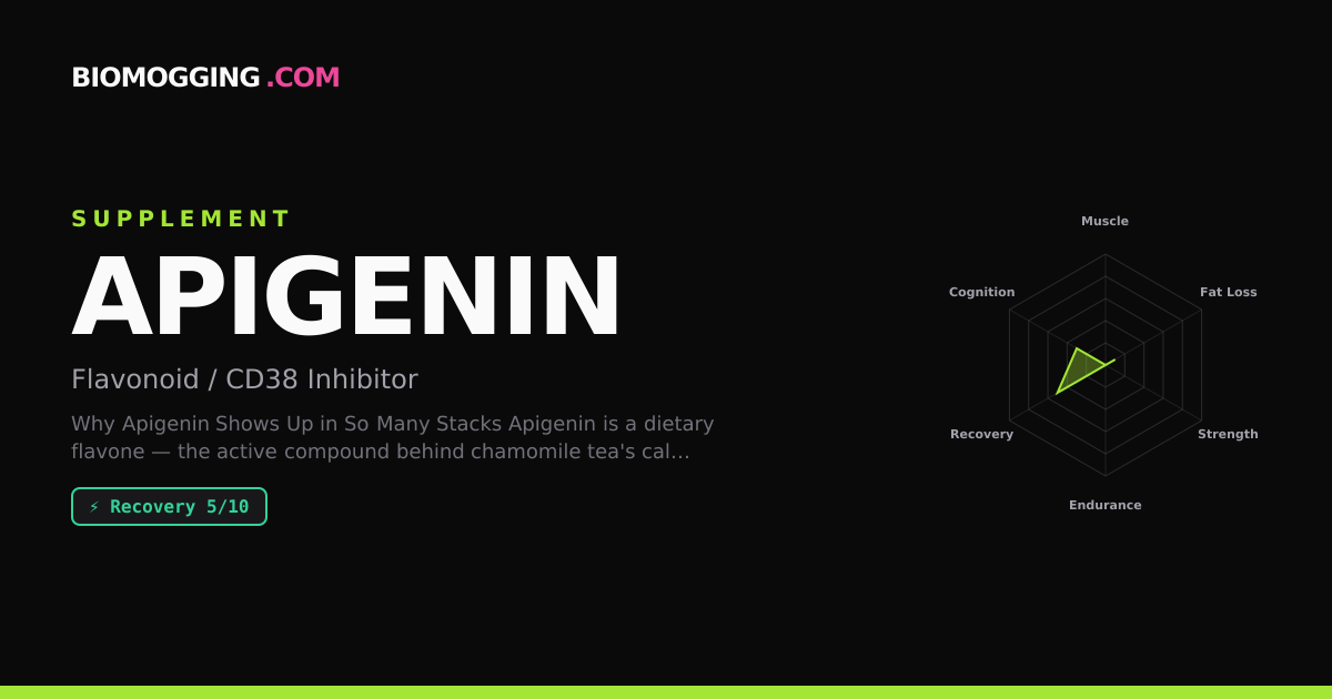 Apigenin Dosage & Protocol — Sleep, NAD+ & Soft AI | Biomogging ...