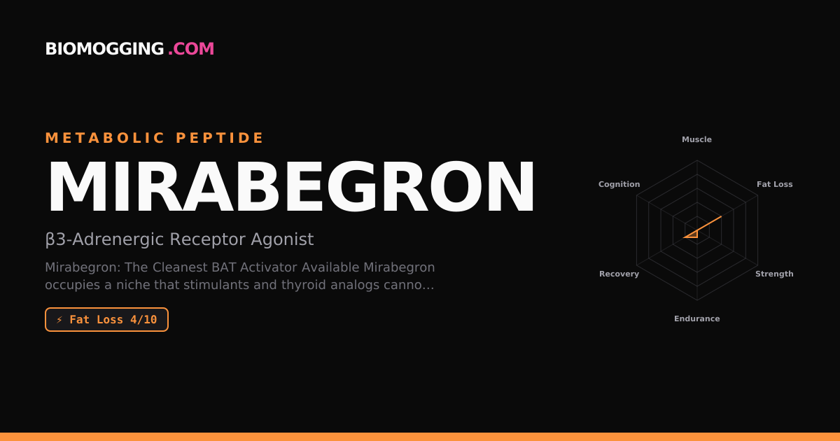 Mirabegron for Recomp — BAT Activation, Dose & GLP-1 Stack | Biomogging ...