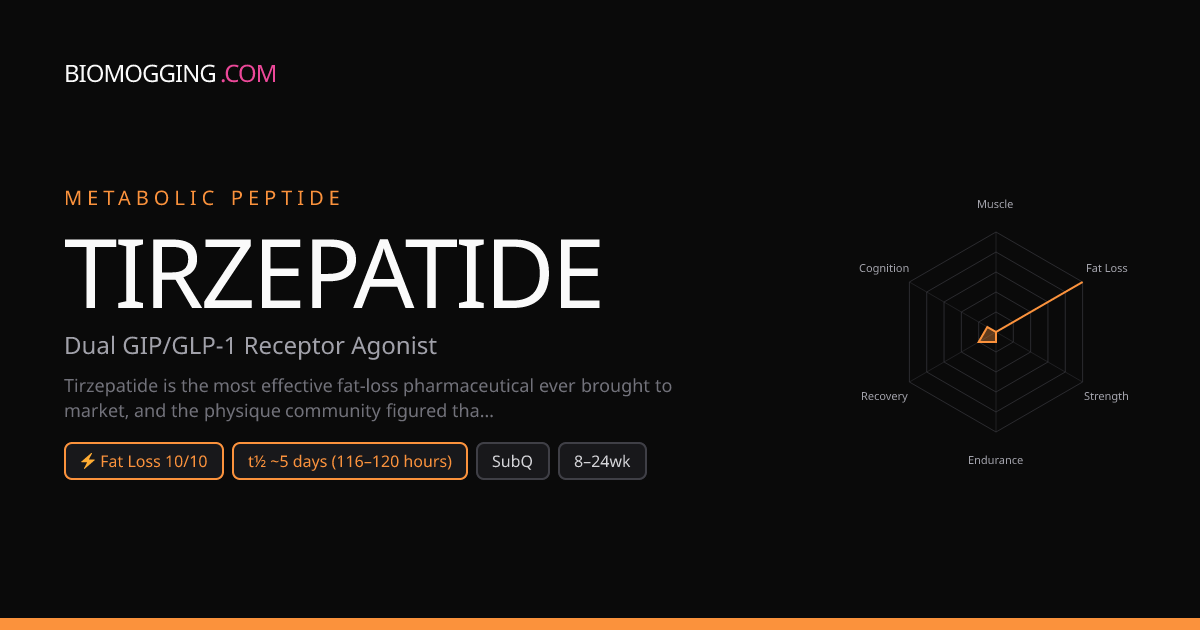 tirzepatide and increased heart rate Call to action for drug interactions between tirzepatide and heart failure  guideline-directed medical therapy